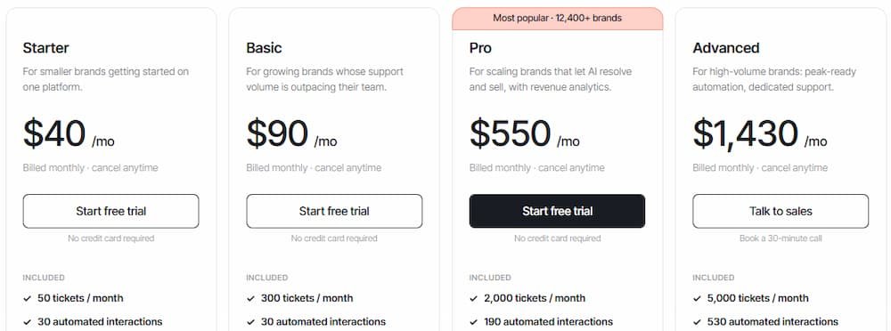Gorgias Pricing