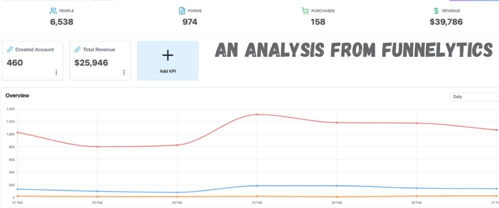 An Analysis From Funnelytics