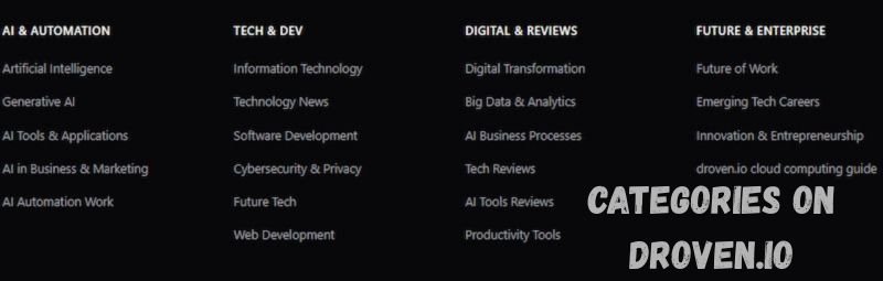 Categories on Droven.io