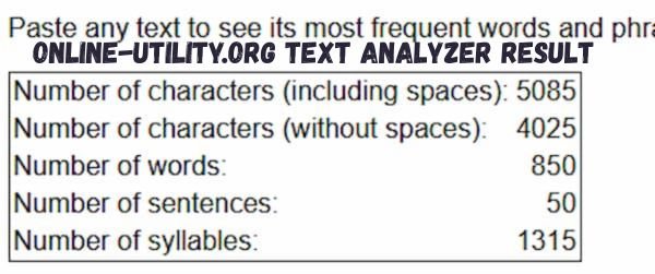 Online-Utility.org Text Analyzer Result