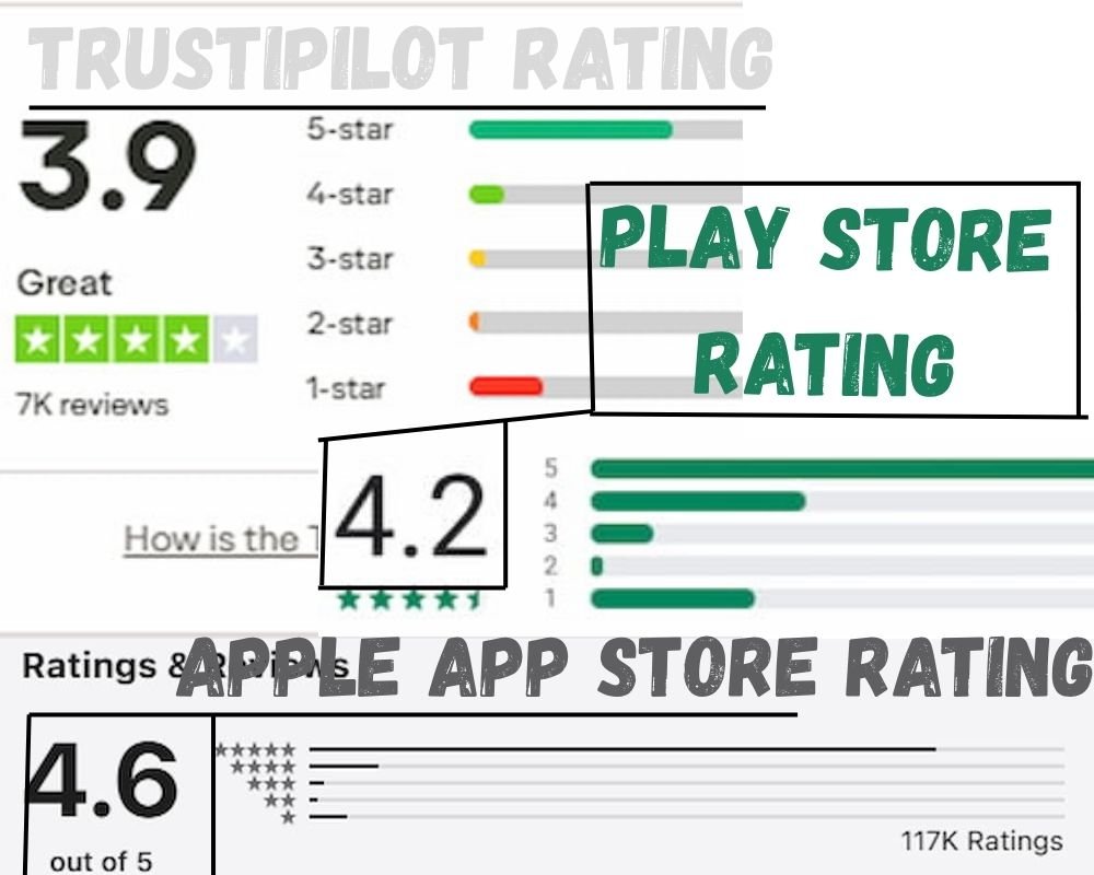Ratings of Headway