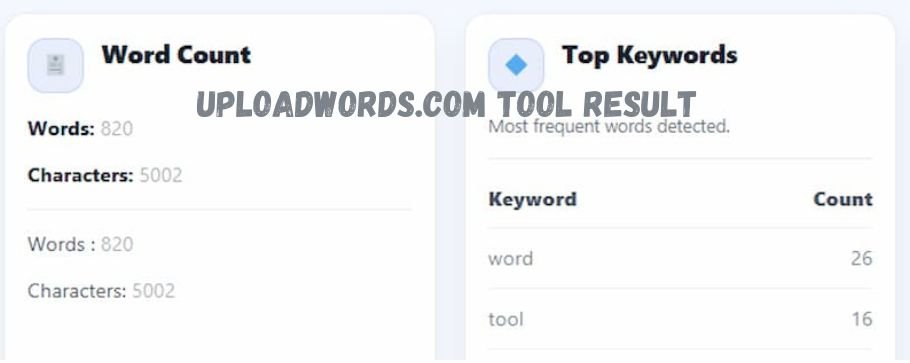 Online-Utility.org Text Analyzer Result